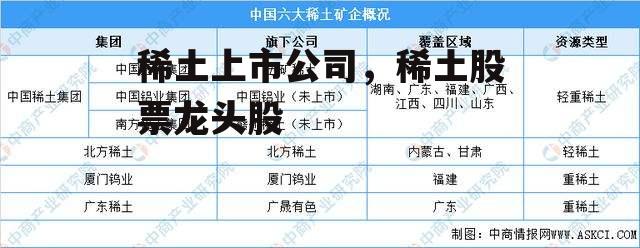 稀土上市公司，稀土股票龙头股
