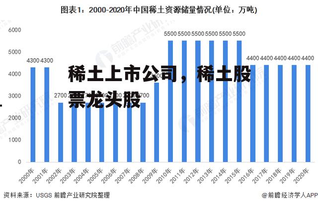 稀土上市公司，稀土股票龙头股