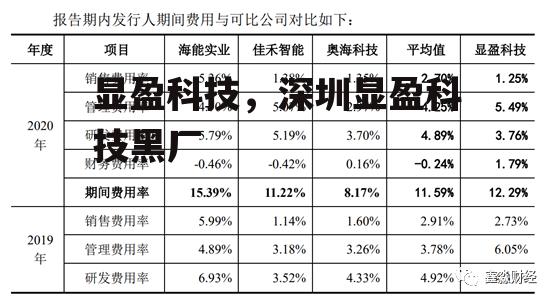 显盈科技，深圳显盈科技黑厂