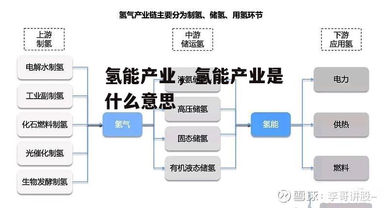 氢能产业，氢能产业是什么意思