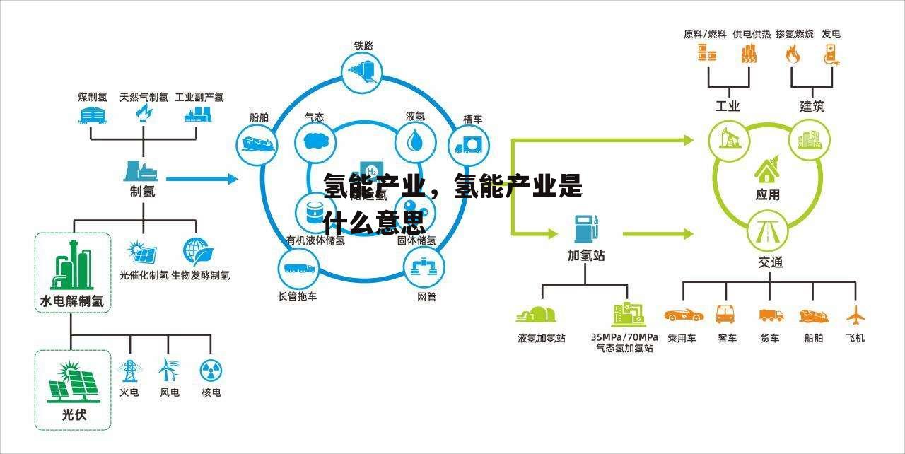 氢能产业，氢能产业是什么意思