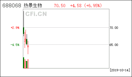 北京热景生物技术股份有限公司，北京热景生物技术股份有限公司是国企吗