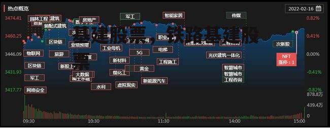 基建股票，铁路基建股票