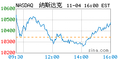 环球股指汇总，环球股指汇总 新浪财经U8