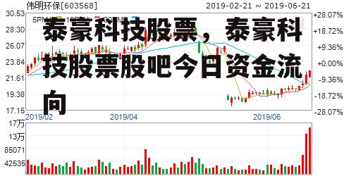 泰豪科技股票，泰豪科技股票股吧今日资金流向