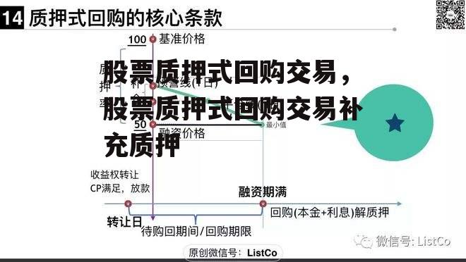 股票质押式回购交易，股票质押式回购交易补充质押