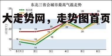 大走势网，走势图首页