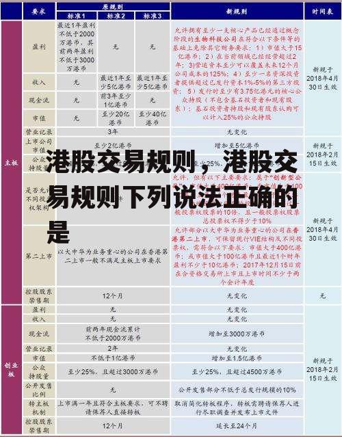 港股交易规则，港股交易规则下列说法正确的是