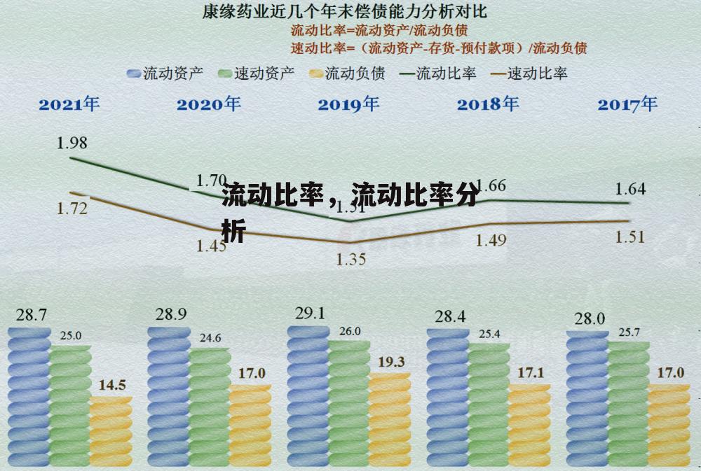 流动比率，流动比率分析