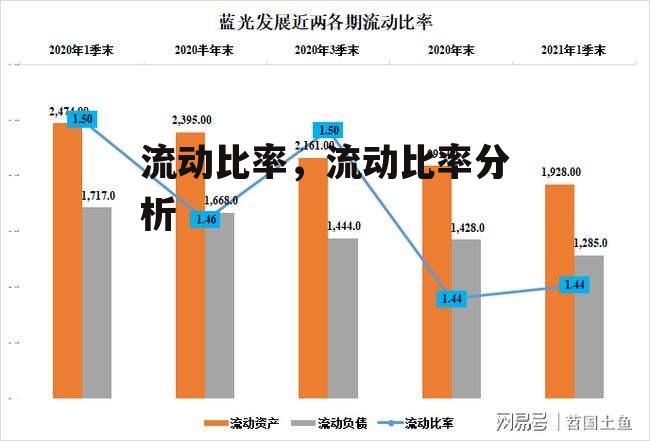 流动比率，流动比率分析