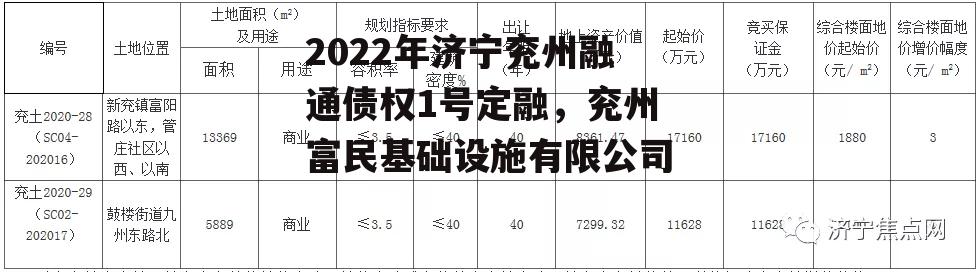 2022年济宁兖州融通债权1号定融，兖州富民基础设施有限公司