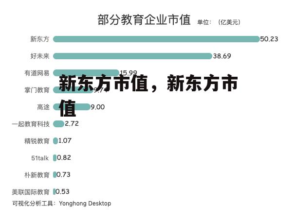 新东方市值，新东方市值