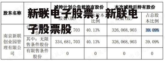 新联电子股票，新联电子股票股