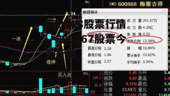 600868股票行情，600867股票今天行情