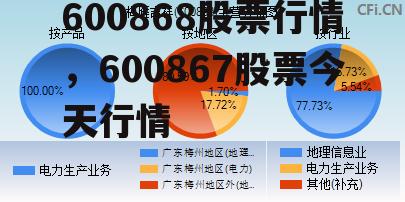 600868股票行情，600867股票今天行情