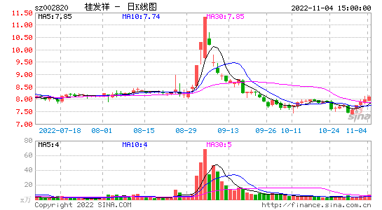 600115，600115东方航空吧