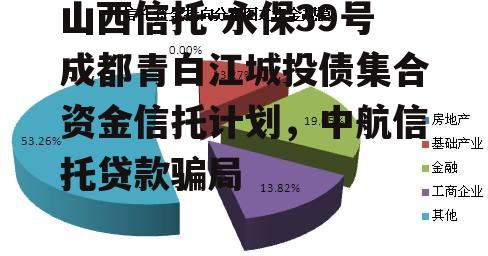 山西信托-永保39号成都青白江城投债集合资金信托计划，中航信托贷款骗局