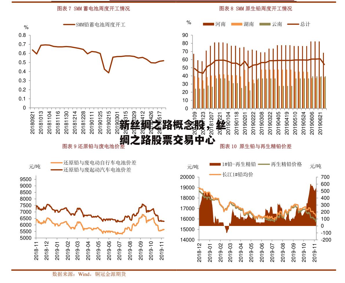 新丝绸之路概念股，丝绸之路股票交易中心
