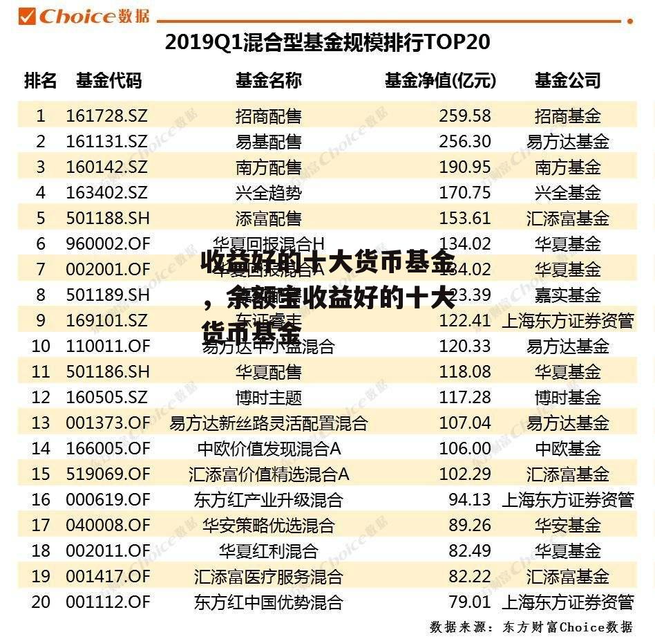 收益好的十大货币基金，余额宝收益好的十大货币基金