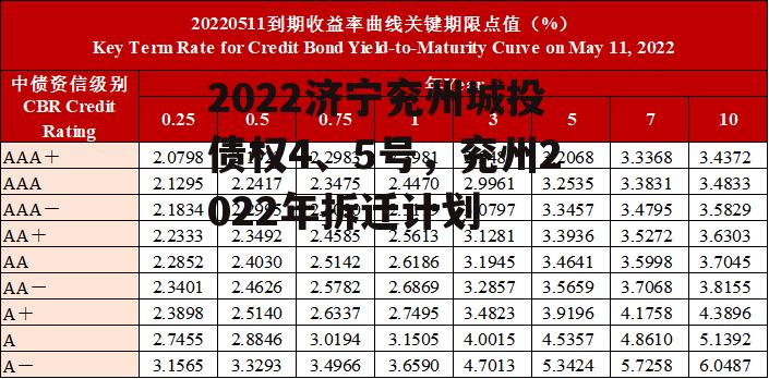 2022济宁兖州城投债权4、5号，兖州2022年拆迁计划