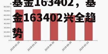 基金163402，基金163402兴全趋势