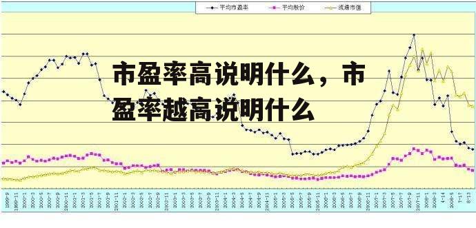 市盈率高说明什么，市盈率越高说明什么