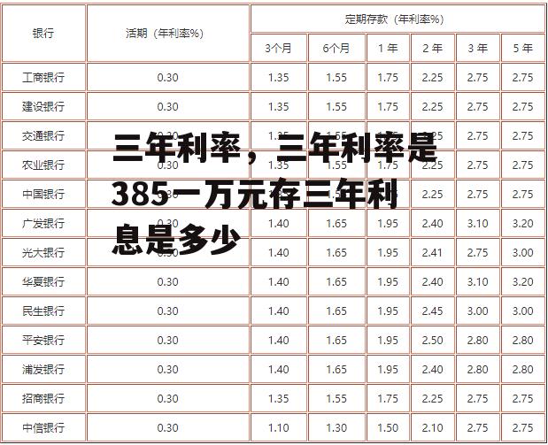 三年利率，三年利率是385一万元存三年利息是多少