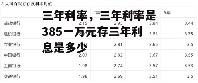 三年利率，三年利率是385一万元存三年利息是多少