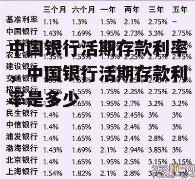 中国银行活期存款利率，中国银行活期存款利率是多少