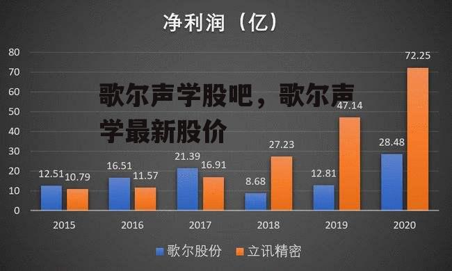 歌尔声学股吧，歌尔声学最新股价