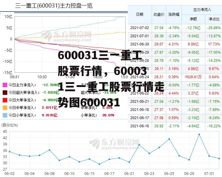 600031三一重工股票行情，600031三一重工股票行情走势图600031