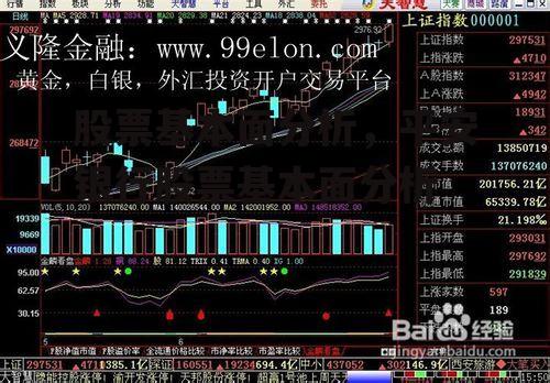 股票基本面分析，平安银行股票基本面分析