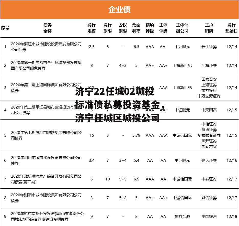 济宁22任城02城投标准债私募投资基金，济宁任城区城投公司