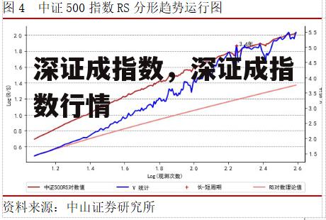 深证成指数，深证成指数行情