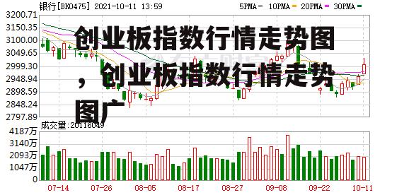 创业板指数行情走势图，创业板指数行情走势图广