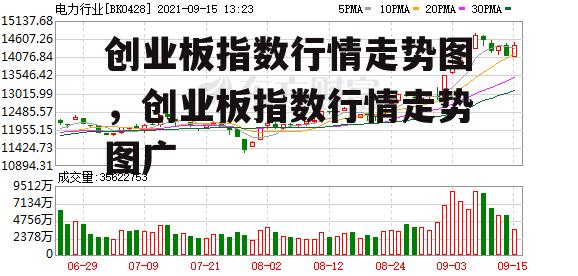 创业板指数行情走势图，创业板指数行情走势图广