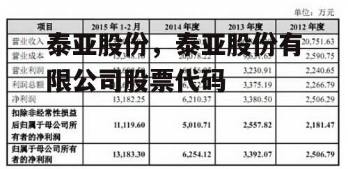 泰亚股份，泰亚股份有限公司股票代码