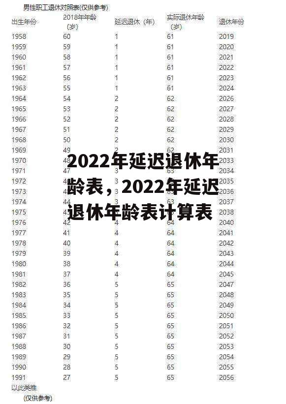 2022年延迟退休年龄表，2022年延迟退休年龄表计算表