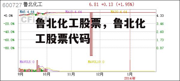 鲁北化工股票，鲁北化工股票代码