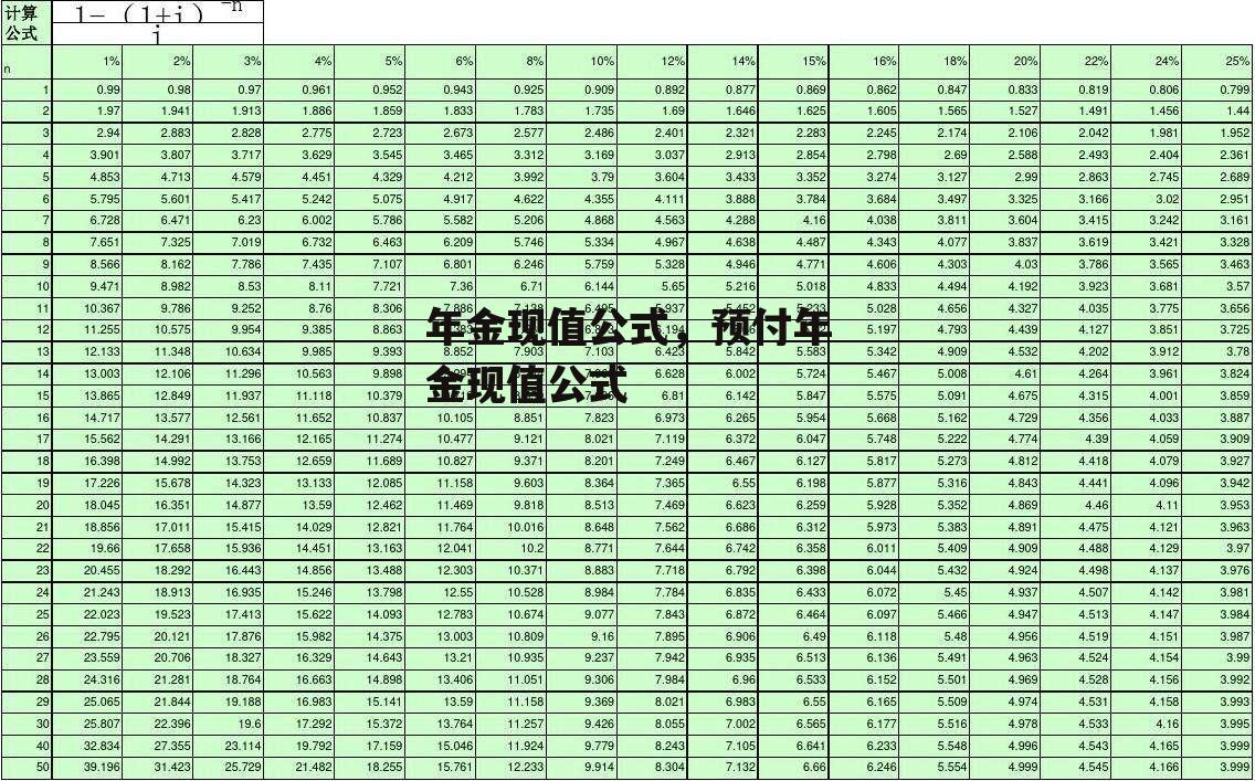 年金现值公式，预付年金现值公式