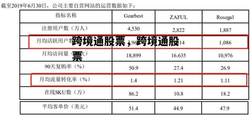 跨境通股票，跨境通股票