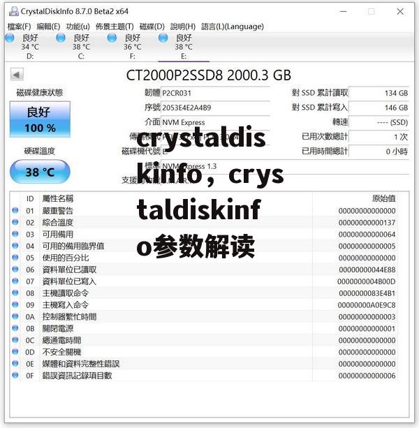 crystaldiskinfo，crystaldiskinfo参数解读