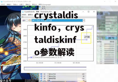 crystaldiskinfo，crystaldiskinfo参数解读