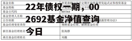 山东方诚建设开发2022年债权一期，002692基金净值查询今日