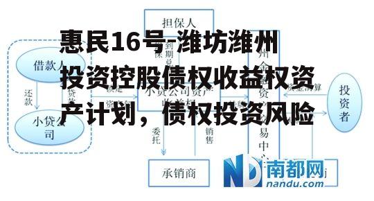 惠民16号-潍坊潍州投资控股债权收益权资产计划，债权投资风险