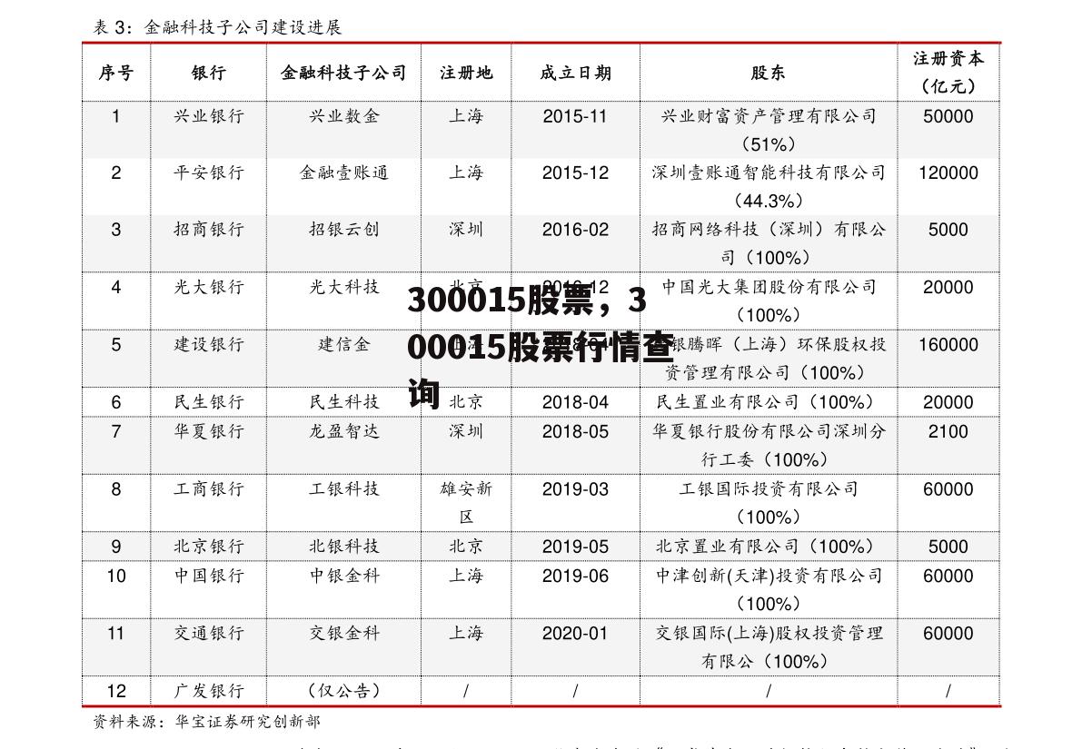 300015股票，300015股票行情查询