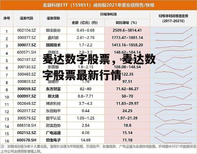 麦达数字股票，麦达数字股票最新行情