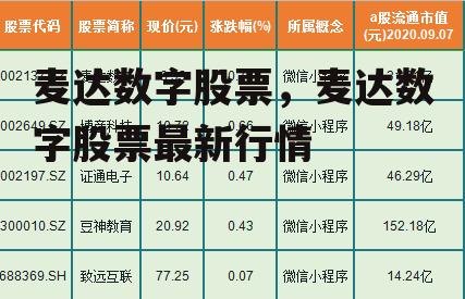 麦达数字股票，麦达数字股票最新行情