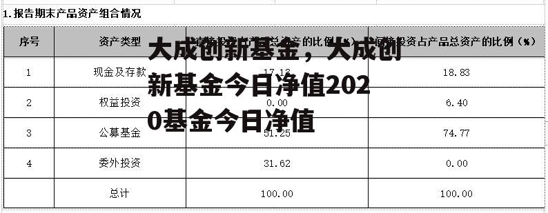 大成创新基金，大成创新基金今日净值2020基金今日净值