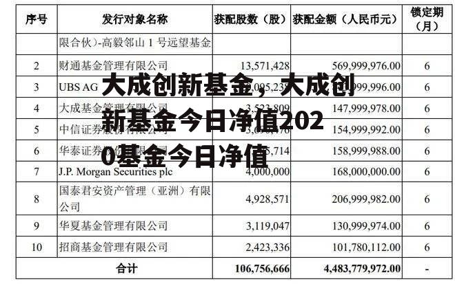 大成创新基金，大成创新基金今日净值2020基金今日净值